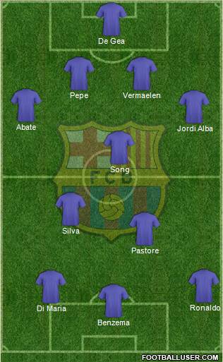 F.C. Barcelona Formation 2012