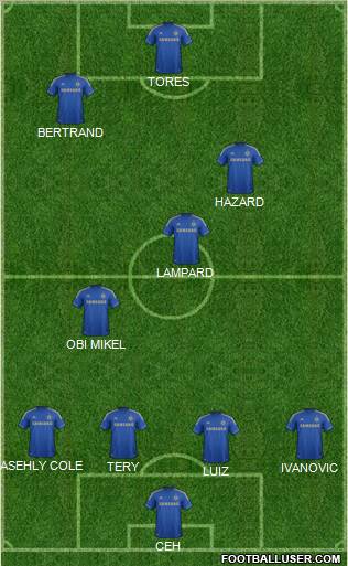 Chelsea Formation 2012