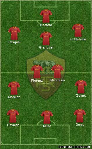 AS Roma Formation 2012