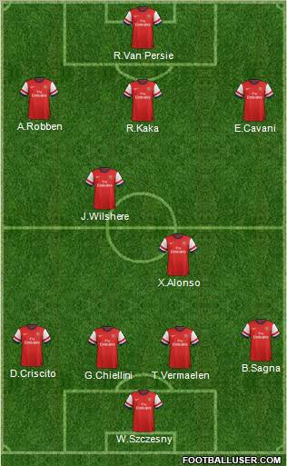 Arsenal Formation 2012