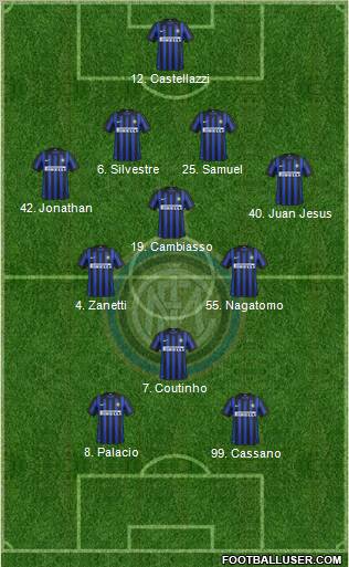 F.C. Internazionale Formation 2012
