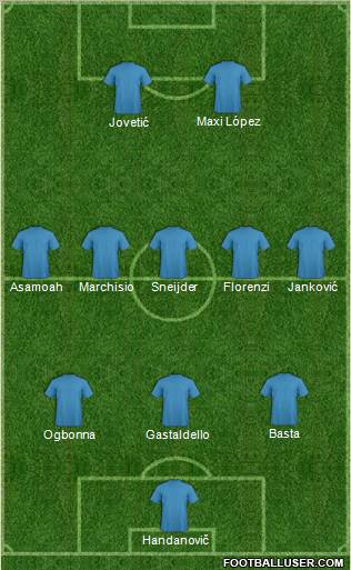 Championship Manager Team Formation 2012