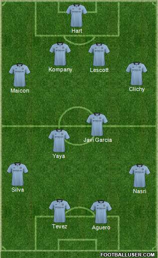 Manchester City Formation 2012