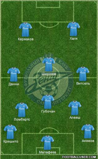 Zenit St. Petersburg Formation 2012