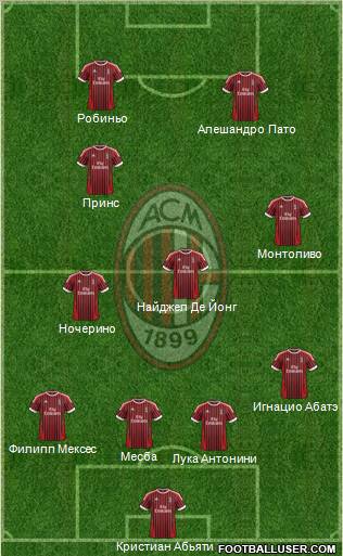 A.C. Milan Formation 2012
