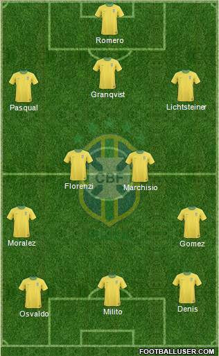 Brazil Formation 2012