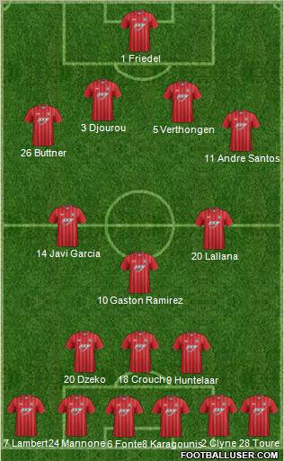 Southampton Formation 2012