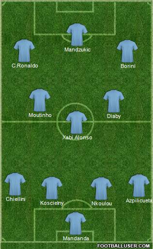 Dream Team Formation 2012