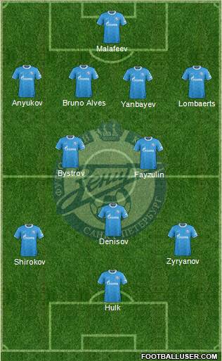 Zenit St. Petersburg Formation 2012