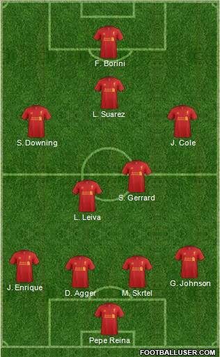 Liverpool Formation 2012
