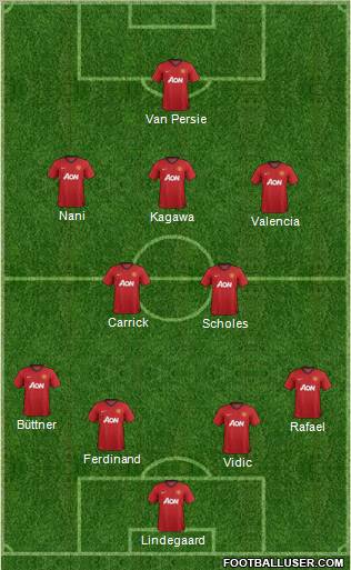 Manchester United Formation 2012