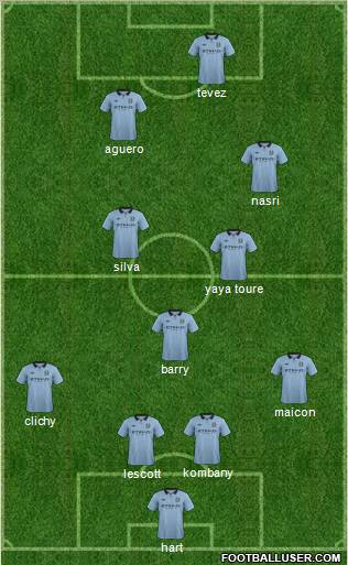 Manchester City Formation 2012