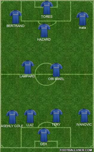 Chelsea Formation 2012