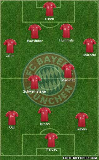 FC Bayern München Formation 2012