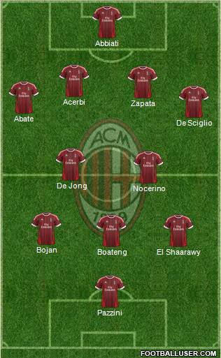 A.C. Milan Formation 2012