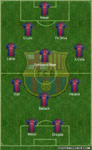 F.C. Barcelona Formation 2012