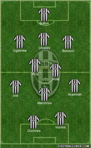 Juventus Formation 2012