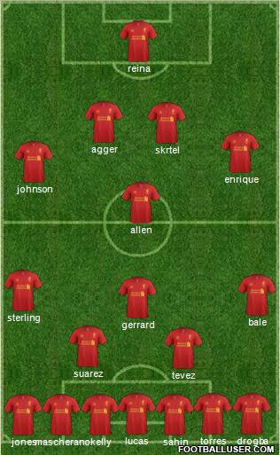 Liverpool Formation 2012