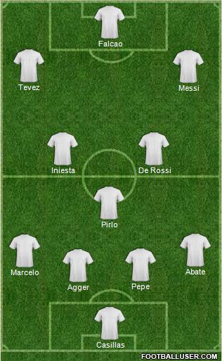 Dream Team Formation 2012