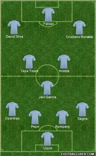 Champions League Team Formation 2012