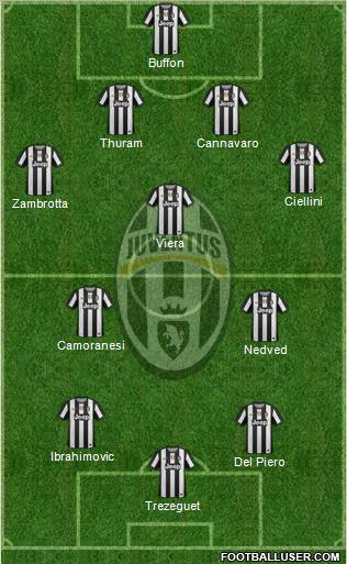 Juventus Formation 2012