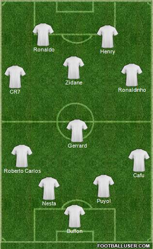 Dream Team Formation 2012