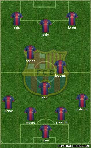 F.C. Barcelona Formation 2012
