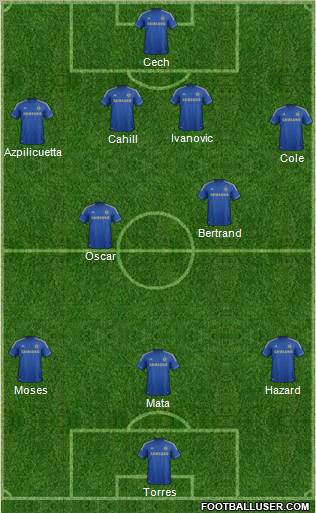 Chelsea Formation 2012