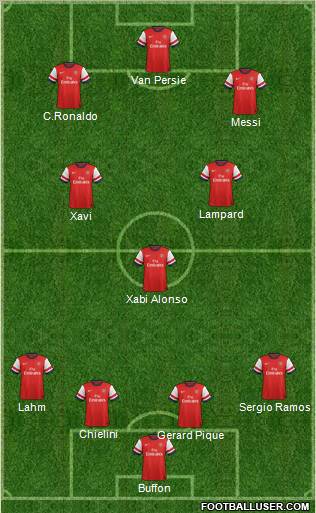 Arsenal Formation 2012