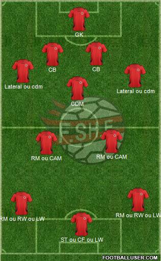 Albania Formation 2012