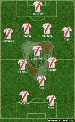 River Plate Formation 2012