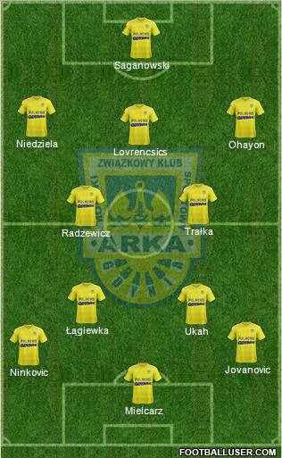 Arka Gdynia Formation 2012