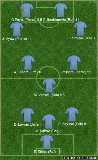 Dream Team Formation 2012