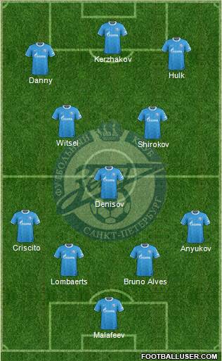 Zenit St. Petersburg Formation 2012