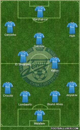 Zenit St. Petersburg Formation 2012