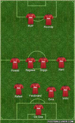 Manchester United Formation 2012