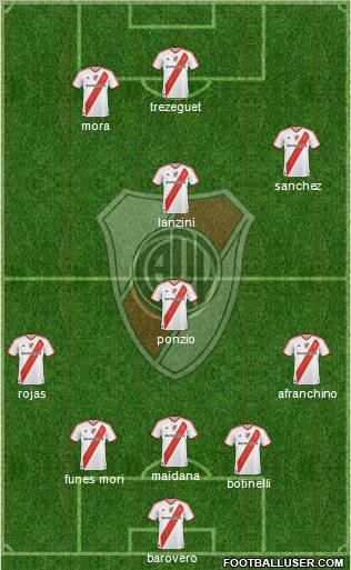 River Plate Formation 2012