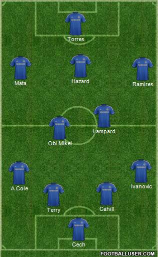 Chelsea Formation 2012