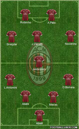 A.C. Milan Formation 2012