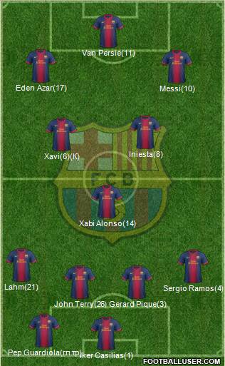F.C. Barcelona Formation 2012