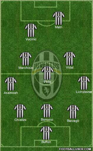 Juventus Formation 2012