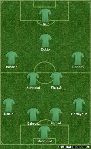 Dream Team Formation 2012