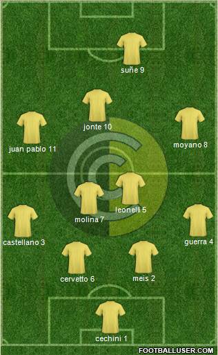 Comunicaciones Formation 2012