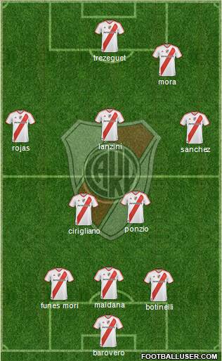 River Plate Formation 2012