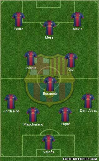 F.C. Barcelona Formation 2012