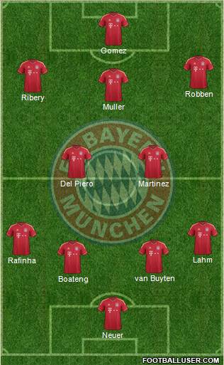 FC Bayern München Formation 2012