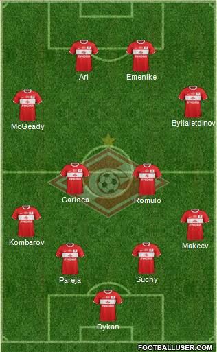 Spartak Moscow Formation 2012
