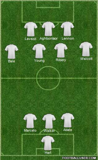 Champions League Team Formation 2012