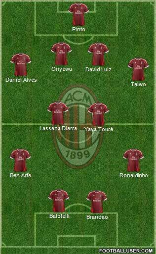 A.C. Milan Formation 2012