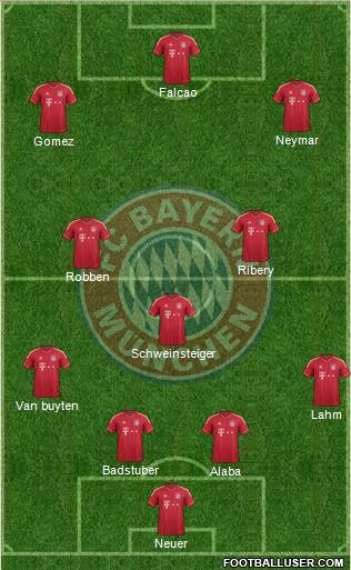 FC Bayern München Formation 2012